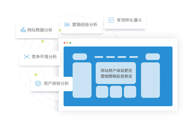 長期用戶體驗報告加持，提升網(wǎng)站轉(zhuǎn)化能力
